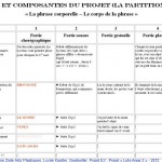 Projet E3 –Projet « Lots-Ange 3 », La partition en 1 page. (Project « Lots-Angel 3 », The partition in 1 page, 2012.)