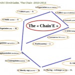 The Chain, 2010-2014