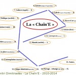 La Chaîn'E (Français)2010-2014