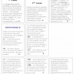 Projet E3 –Projet « Ouvertur’E », La version courte. 2010 (Project « Opening’E », The short version in french, 2010.)