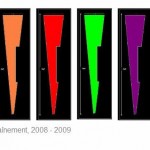 Projet E3 –Projet « Entraînement », Partition : Page C. Bannières. 2008. (Project « Training », Partition : Page C. Banners.2008.)